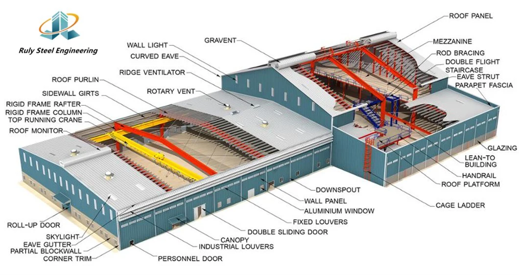 Large Indoor Space Excellent PU Sandwich Panel Heat Insulation Multi/Single-Span Prefabricated Steel Structure Chicken House/Poultry